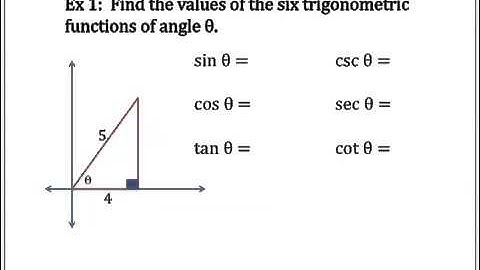 Trigonometric Functions of Acute Angles