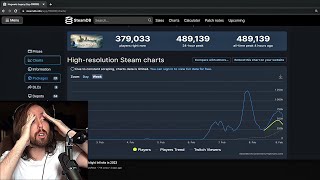 Hogwarts Legacy Playercount is CRAZY