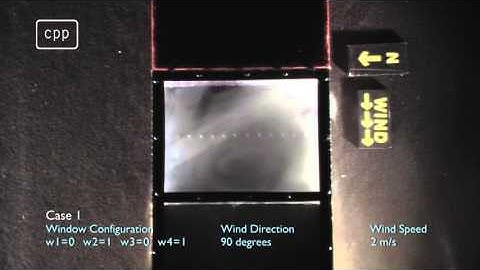 2-opening ventilation: Openings parallel to wind and offset