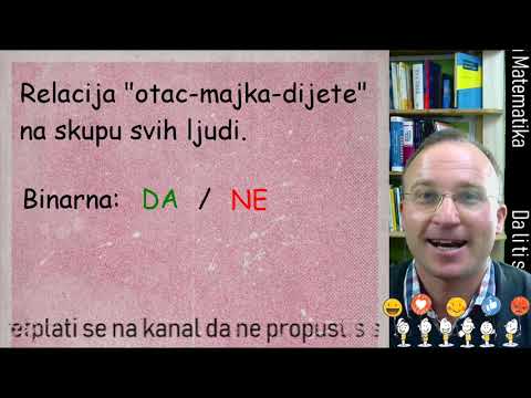 Video: Je li svaka relacija funkcija?