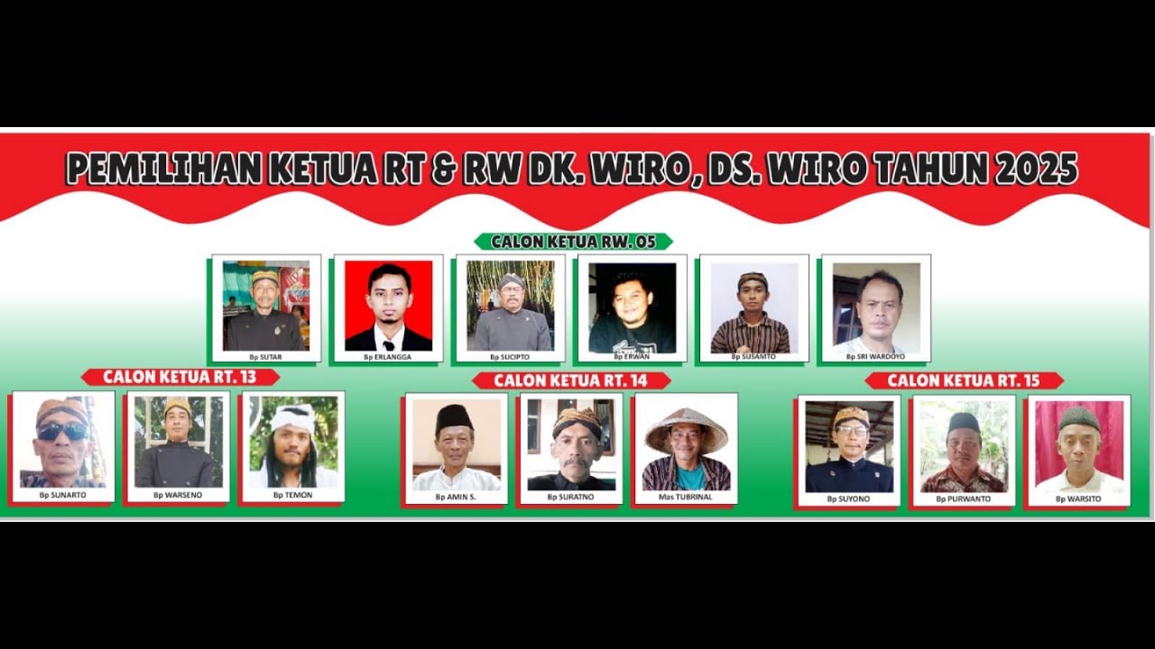 Pemilihan Ketua Rt & Rw Dk. Wiro, Desa Wiro Tahun 2025