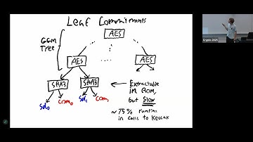 Signatures I (Crypto 2025)
