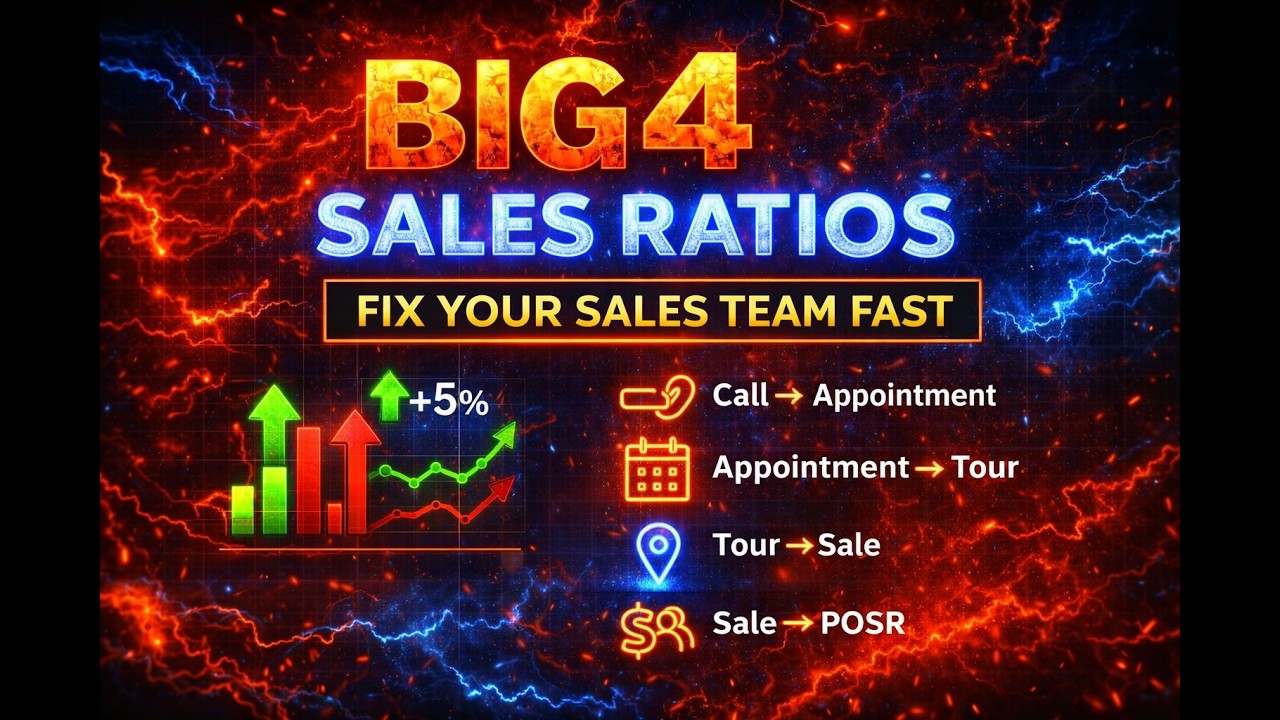The Big 4 Sales Ratios | The Final Scorecard in the Gym Sales Series