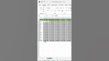 Excel AutoSum #Shortcuts
