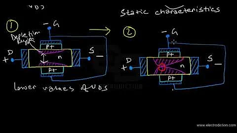 JFET CHARACTERISTICS