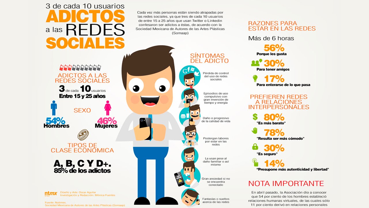 Como hacer una infografia en canvas