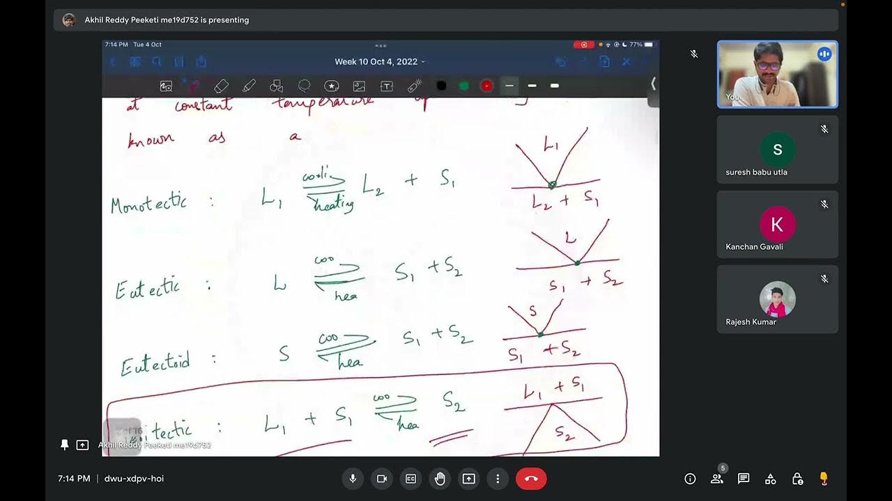 NPTEL 2022 Basics of Materials Engineering Live Problem Solving Session Week 10 YouTube