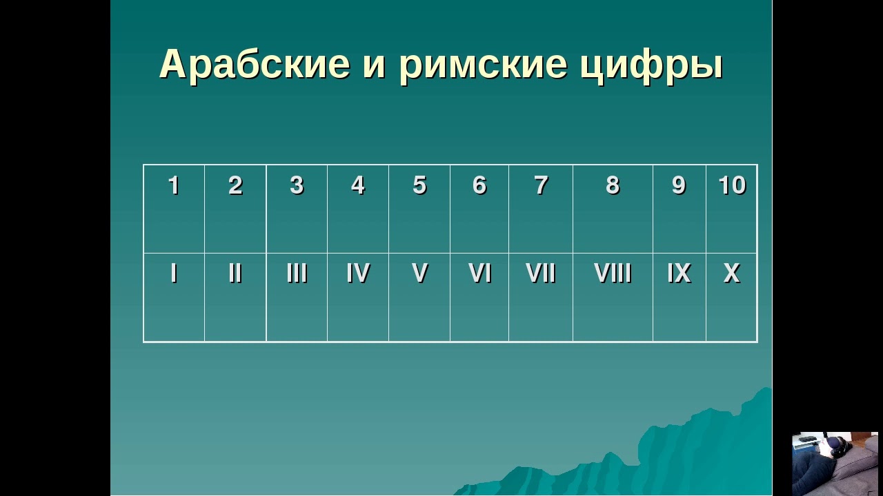 Арабско римская таблица. Римские и арабские цифры. Арабские цифры и римсмике. Попбские и римские цифры. Римские и арабские цифры таблица.