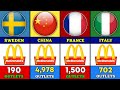 List Of Countries With Most McDonald&#39;s Restaurants!