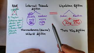 (Kesin Soru) BDE İnternet tabanlı Uzaktan eğitim Harmanlanmış eğitim Ters yüz eğitim