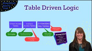 Table Driven Logic - Using data to simplify complicated logic