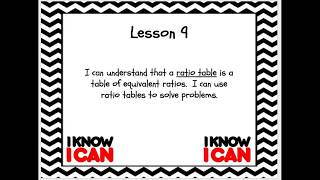 6th Grade Module 1 Lesson 9