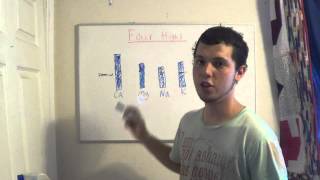 Four Highs Pattern