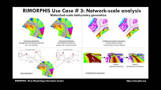River Morphology Information System (RIMORPHIS) - Use Cases