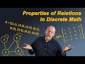Key Properties of Relations in Discrete Math π