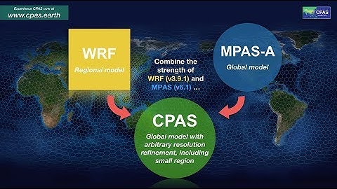 The ClusterTech Platform for Atmospheric Simulation (CPAS) - Product highlight