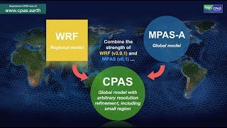 The ClusterTech Platform for Atmospheric Simulation (CPAS) - Product highlight screenshot 4