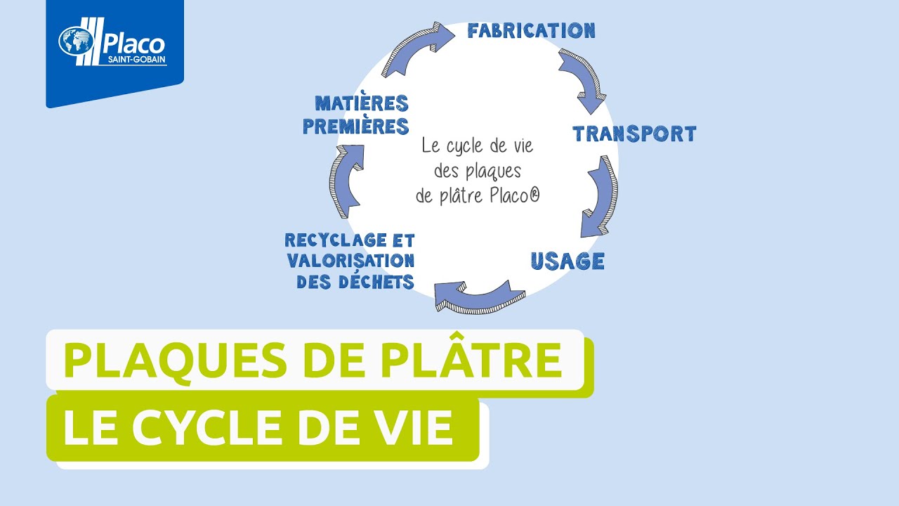 Placo® Infinaé 13, la première plaque de plâtre composée de plus de 50% de  plâtre recyclé