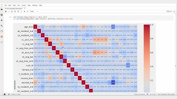 TechBytes: Vantage Analytics Library | Part 3. Data Transformation & Matrix Building with teradataml