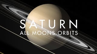 Saturn Moons Orbits