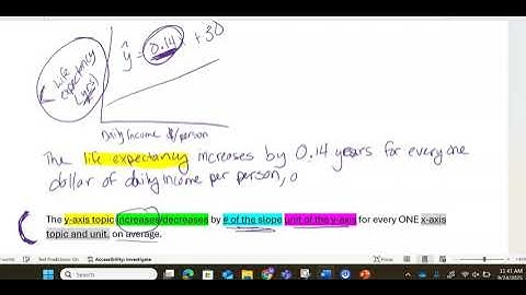 Statistics: Interpret the Slope of a Linear Regression Model