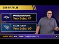 Ravens Training Camp OVERREACTIONS: Lamar Jackson CONCERNS? O-Line In PANIC MODE? | Ravens Rumors