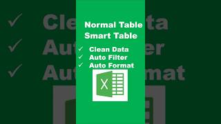 Stop Cleaning Excel Data Manually 🚫 Do This Instead!