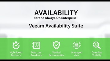 Veeam Availability Suite. What
