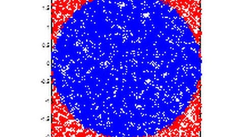 Simple Monte Carlo Simulation to Calculate Value of Pi using Excel
