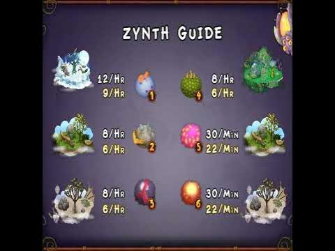 Msm zynth farm breeding guide (part 1) 