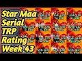 Star maa ⭐ serial ratings week 43 l Bramhamudi l Nuvvu nenu prema l