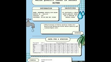BCI1103 PROJECT PROGRAMMING POSTER PRESENTATION TL21019