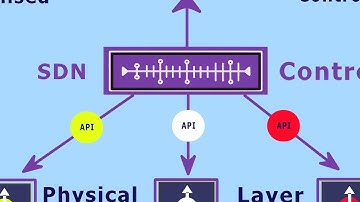 Introduction to Software Defined Networking SDN  - Made Simple by SavvyAnimation.co.uk