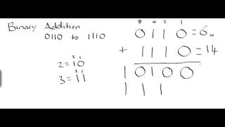 Revision - Number Representation - Binary Addition