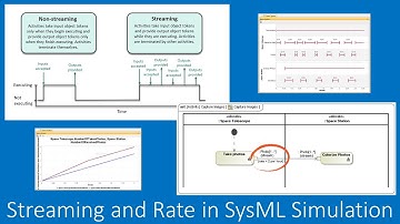 Activity Streaming and Rate Simulation in SysML