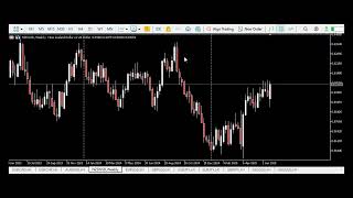 Fractals Multi-Timeframe Indicator for MT5 — Complete Guide