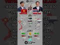 Vietnam 🇻🇳 vs Thailand 🇹🇭 Military Power Comparison 2026