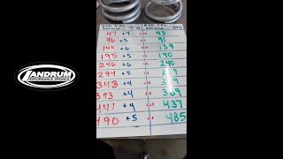 Tight Helix Coil Springs vs Standard Coils Springs—Part 2