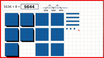 Add a single-digit number to a four-digit number | Addition | Year 4