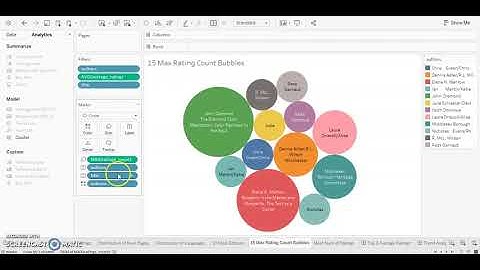 Goodreads Dataset Exploration in Tableau