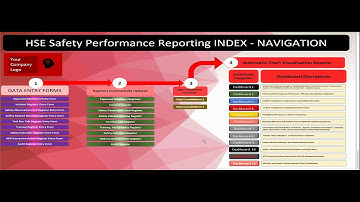 5 HSE Dashboard Tool box talk form completion