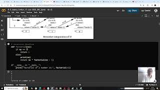 Definition of function by def with parameters: , recursive function like factorial, if __main__