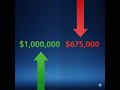 Why “Riding it Out” Might Still Cost You Everything #love