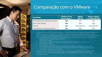 Vantagens do Windows Server 2012