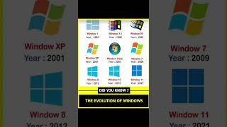 Computer gyan in hindi basic computer #ytshorts #computer #youtubeshorts #windows #youtubeuploader