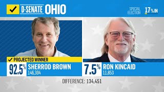 Sherrod Brown wins Ohio Democratic Senate primary, NBC News projects