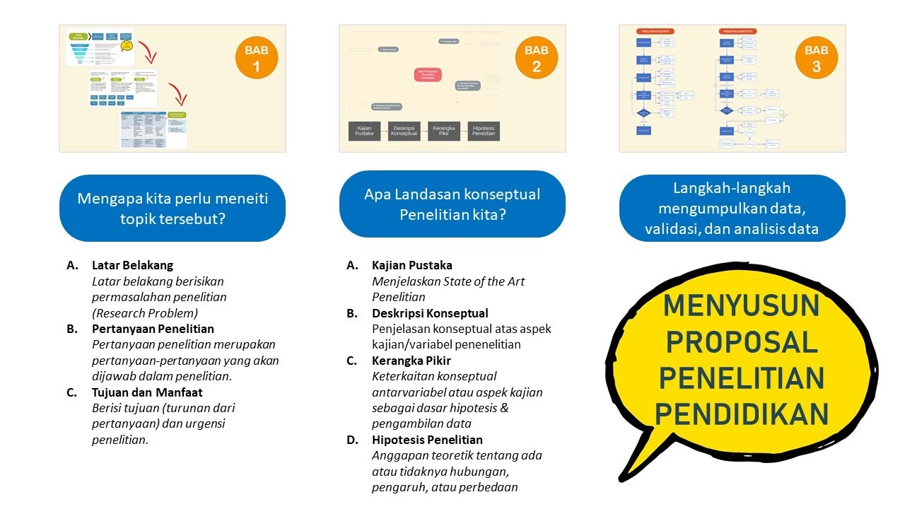 Pendahuluan dalam proposal berisi.