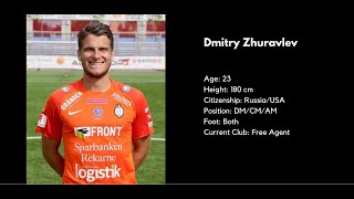 Dmitry Zhuravlev 2020 Highlights Dmitry Zhuravlev 2020 Highlights