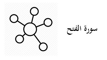 #48 موضوعات و مقاصد سورة الفتح
