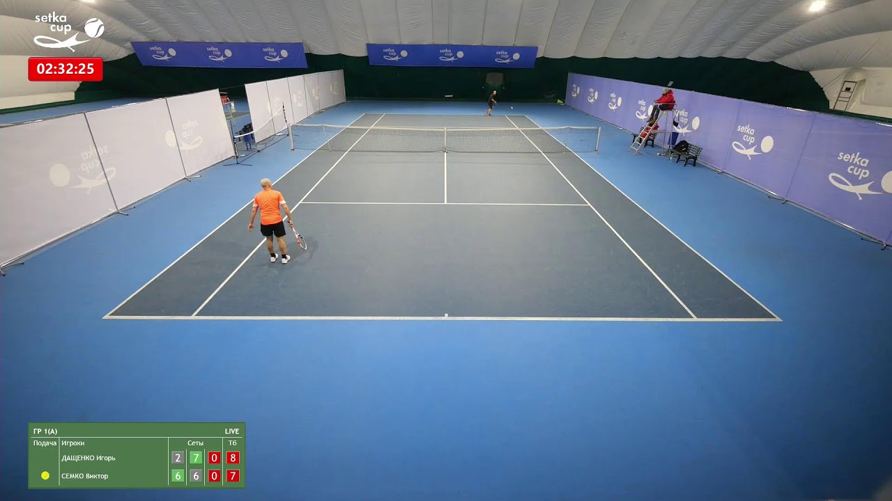 Tournament Setka Cup Tennis 16.01.2022 evening (Court №2) YouTube